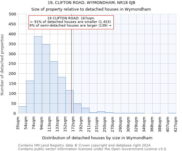 19, CLIFTON ROAD, WYMONDHAM, NR18 0JB: Size of property relative to detached houses in Wymondham