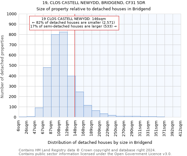 19, CLOS CASTELL NEWYDD, BRIDGEND, CF31 5DR: Size of property relative to detached houses in Bridgend