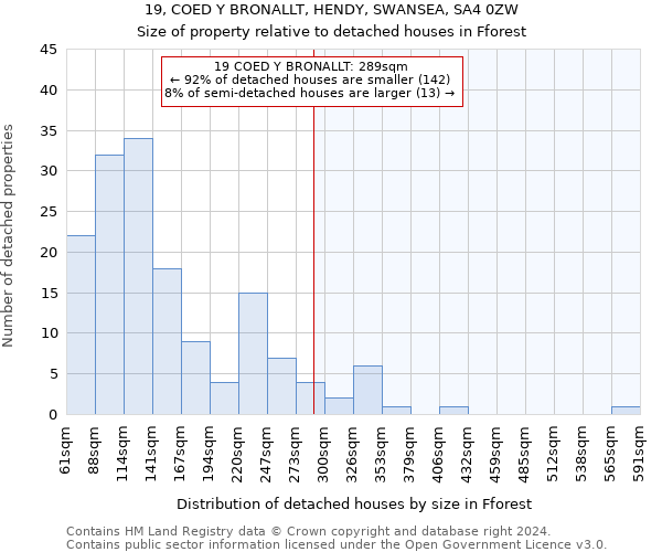 19, COED Y BRONALLT, HENDY, SWANSEA, SA4 0ZW: Size of property relative to detached houses in Fforest