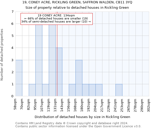 19, CONEY ACRE, RICKLING GREEN, SAFFRON WALDEN, CB11 3YQ: Size of property relative to detached houses in Rickling Green