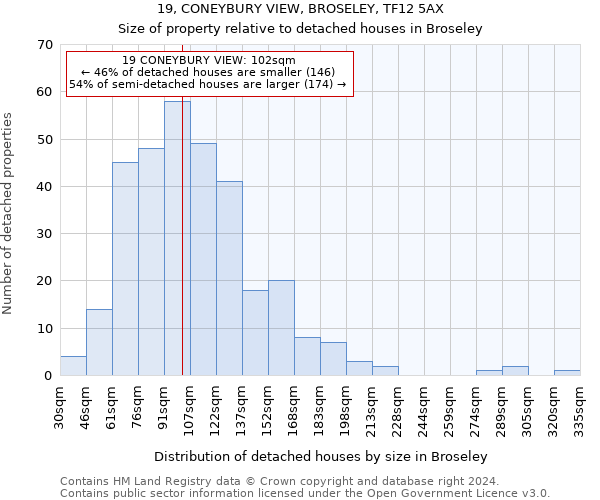 19, CONEYBURY VIEW, BROSELEY, TF12 5AX: Size of property relative to detached houses in Broseley