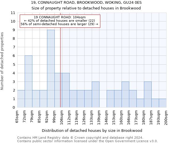 19, CONNAUGHT ROAD, BROOKWOOD, WOKING, GU24 0ES: Size of property relative to detached houses in Brookwood