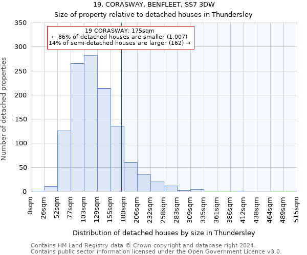 19, CORASWAY, BENFLEET, SS7 3DW: Size of property relative to detached houses in Thundersley