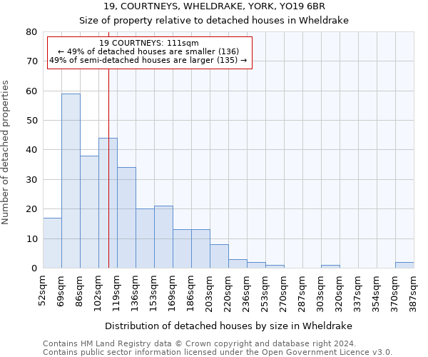19, COURTNEYS, WHELDRAKE, YORK, YO19 6BR: Size of property relative to detached houses in Wheldrake