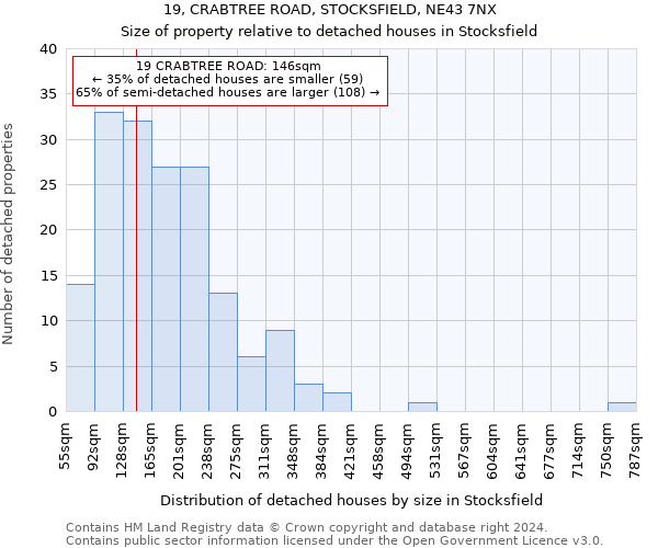 19, CRABTREE ROAD, STOCKSFIELD, NE43 7NX: Size of property relative to detached houses in Stocksfield