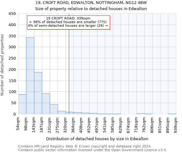 19, CROFT ROAD, EDWALTON, NOTTINGHAM, NG12 4BW: Size of property relative to detached houses in Edwalton