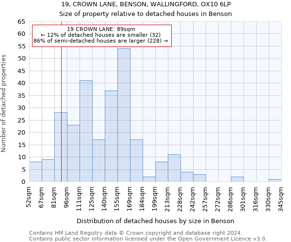 19, CROWN LANE, BENSON, WALLINGFORD, OX10 6LP: Size of property relative to detached houses in Benson