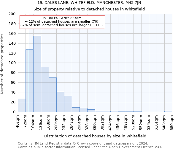 19, DALES LANE, WHITEFIELD, MANCHESTER, M45 7JN: Size of property relative to detached houses in Whitefield