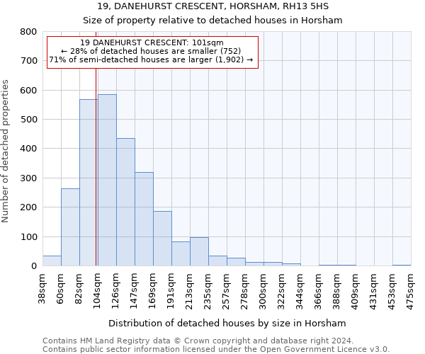 19, DANEHURST CRESCENT, HORSHAM, RH13 5HS: Size of property relative to detached houses in Horsham