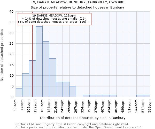 19, DARKIE MEADOW, BUNBURY, TARPORLEY, CW6 9RB: Size of property relative to detached houses in Bunbury