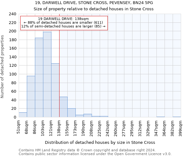 19, DARWELL DRIVE, STONE CROSS, PEVENSEY, BN24 5PG: Size of property relative to detached houses in Stone Cross