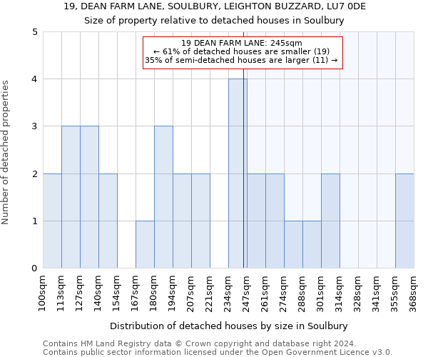 19, DEAN FARM LANE, SOULBURY, LEIGHTON BUZZARD, LU7 0DE: Size of property relative to detached houses in Soulbury
