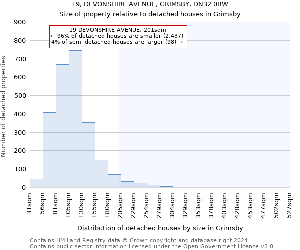 19, DEVONSHIRE AVENUE, GRIMSBY, DN32 0BW: Size of property relative to detached houses in Grimsby