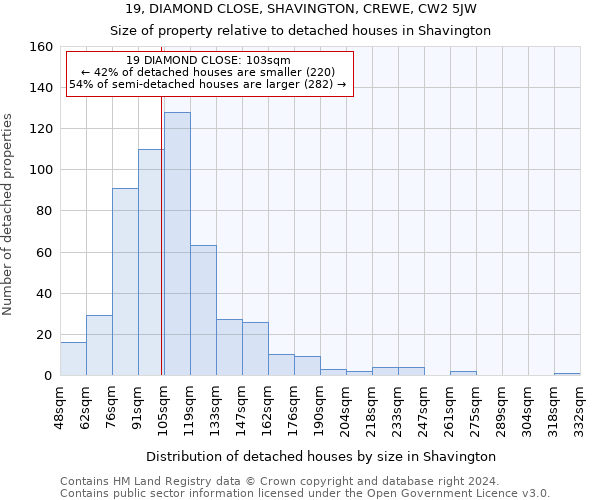 19, DIAMOND CLOSE, SHAVINGTON, CREWE, CW2 5JW: Size of property relative to detached houses in Shavington