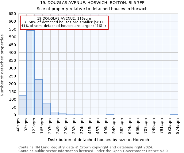 19, DOUGLAS AVENUE, HORWICH, BOLTON, BL6 7EE: Size of property relative to detached houses in Horwich