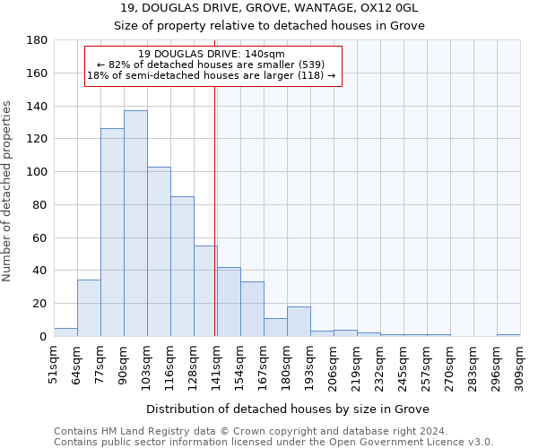 19, DOUGLAS DRIVE, GROVE, WANTAGE, OX12 0GL: Size of property relative to detached houses in Grove