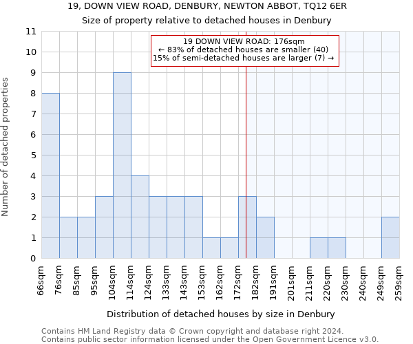 19, DOWN VIEW ROAD, DENBURY, NEWTON ABBOT, TQ12 6ER: Size of property relative to detached houses in Denbury