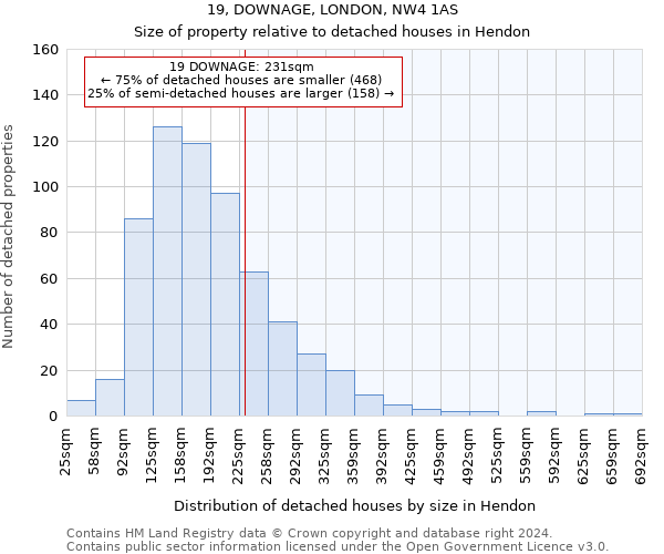 19, DOWNAGE, LONDON, NW4 1AS: Size of property relative to detached houses in Hendon