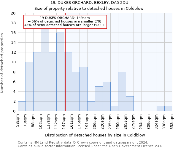 19, DUKES ORCHARD, BEXLEY, DA5 2DU: Size of property relative to detached houses in Coldblow