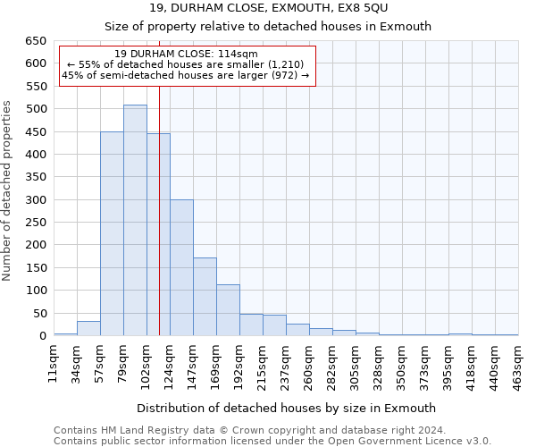 19, DURHAM CLOSE, EXMOUTH, EX8 5QU: Size of property relative to detached houses in Exmouth