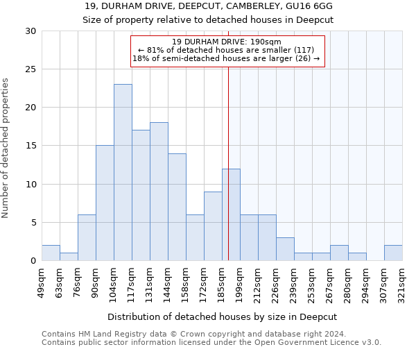 19, DURHAM DRIVE, DEEPCUT, CAMBERLEY, GU16 6GG: Size of property relative to detached houses in Deepcut