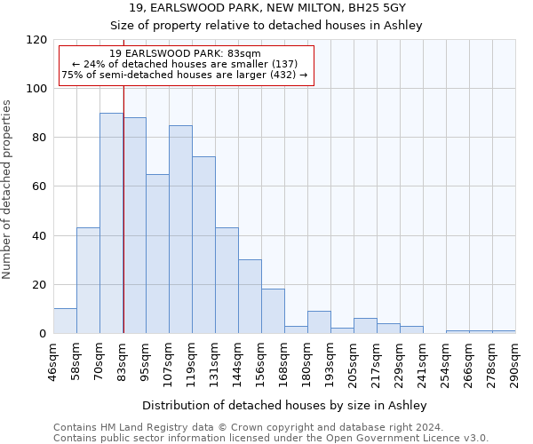 19, EARLSWOOD PARK, NEW MILTON, BH25 5GY: Size of property relative to detached houses in Ashley