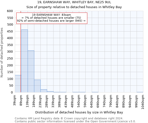 19, EARNSHAW WAY, WHITLEY BAY, NE25 9UL: Size of property relative to detached houses in Whitley Bay