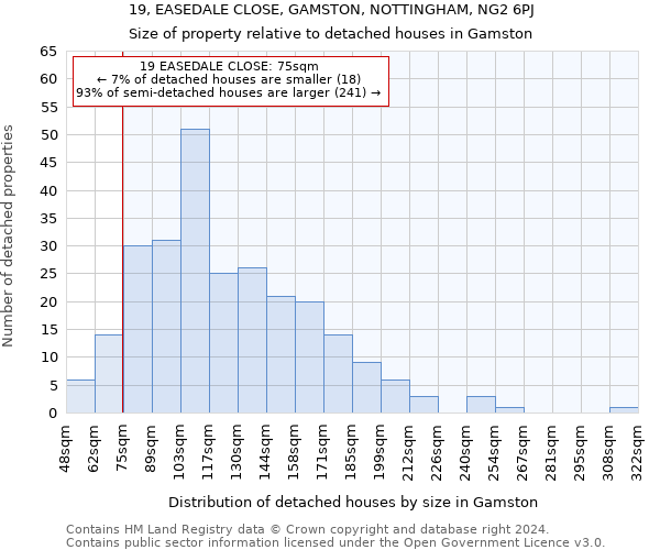 19, EASEDALE CLOSE, GAMSTON, NOTTINGHAM, NG2 6PJ: Size of property relative to detached houses in Gamston