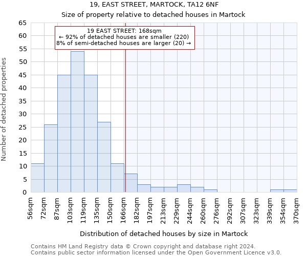 19, EAST STREET, MARTOCK, TA12 6NF: Size of property relative to detached houses in Martock