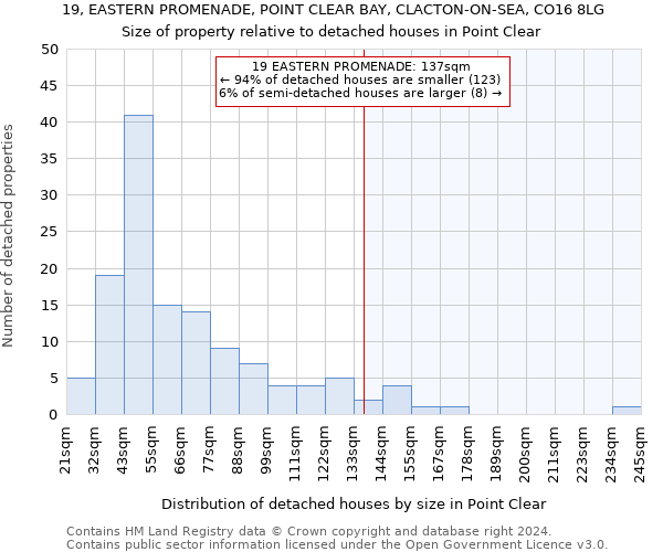 19, EASTERN PROMENADE, POINT CLEAR BAY, CLACTON-ON-SEA, CO16 8LG: Size of property relative to detached houses in Point Clear