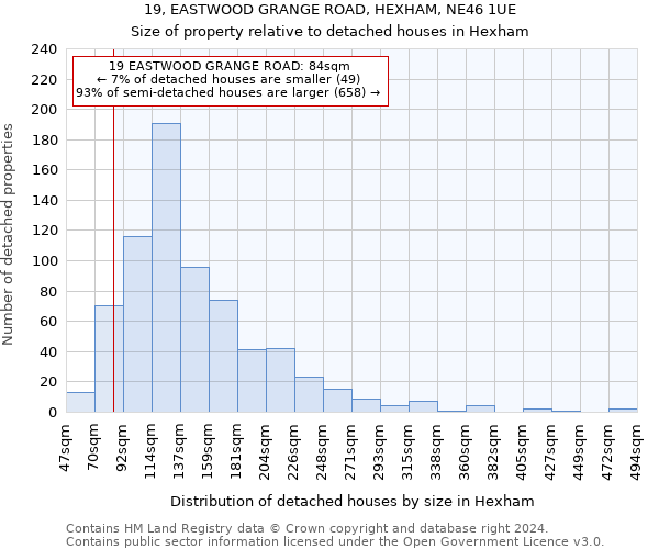 19, EASTWOOD GRANGE ROAD, HEXHAM, NE46 1UE: Size of property relative to detached houses in Hexham