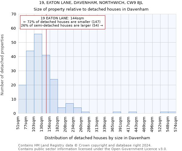 19, EATON LANE, DAVENHAM, NORTHWICH, CW9 8JL: Size of property relative to detached houses in Davenham