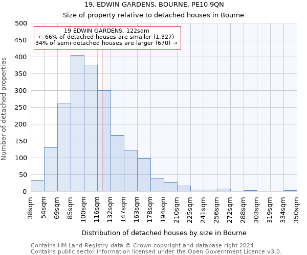 19, EDWIN GARDENS, BOURNE, PE10 9QN: Size of property relative to detached houses in Bourne