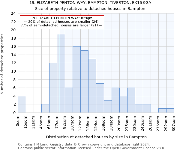 19, ELIZABETH PENTON WAY, BAMPTON, TIVERTON, EX16 9GA: Size of property relative to detached houses in Bampton
