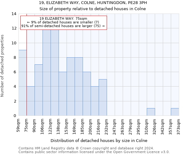 19, ELIZABETH WAY, COLNE, HUNTINGDON, PE28 3PH: Size of property relative to detached houses in Colne