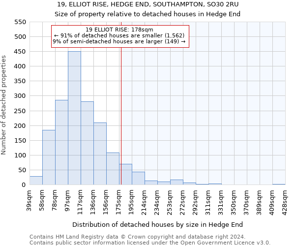 19, ELLIOT RISE, HEDGE END, SOUTHAMPTON, SO30 2RU: Size of property relative to detached houses in Hedge End