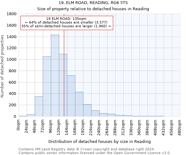 19, ELM ROAD, READING, RG6 5TS: Size of property relative to detached houses in Reading