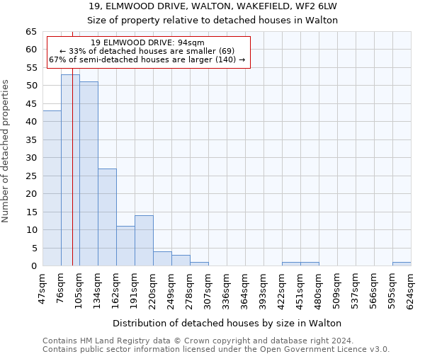 19, ELMWOOD DRIVE, WALTON, WAKEFIELD, WF2 6LW: Size of property relative to detached houses in Walton