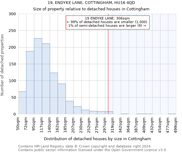 19, ENDYKE LANE, COTTINGHAM, HU16 4QD: Size of property relative to detached houses in Cottingham