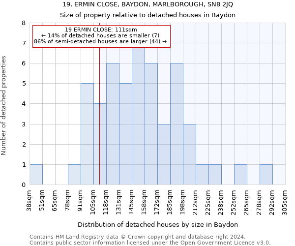 19, ERMIN CLOSE, BAYDON, MARLBOROUGH, SN8 2JQ: Size of property relative to detached houses in Baydon
