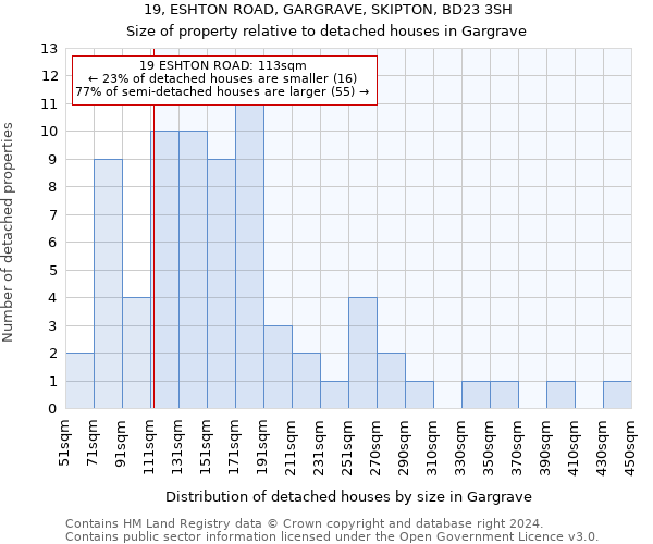 19, ESHTON ROAD, GARGRAVE, SKIPTON, BD23 3SH: Size of property relative to detached houses in Gargrave