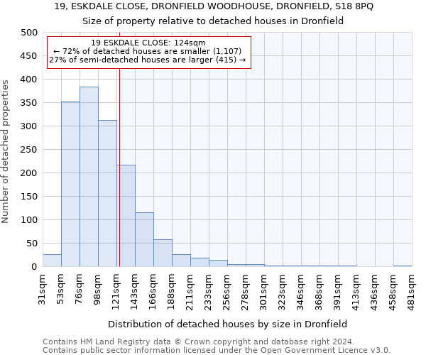 19, ESKDALE CLOSE, DRONFIELD WOODHOUSE, DRONFIELD, S18 8PQ: Size of property relative to detached houses in Dronfield