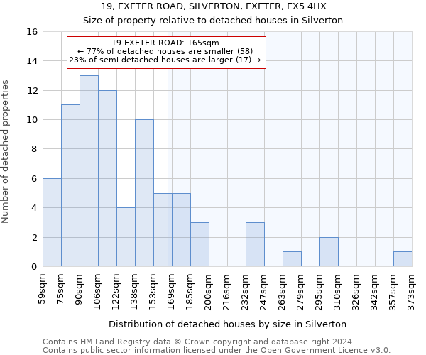19, EXETER ROAD, SILVERTON, EXETER, EX5 4HX: Size of property relative to detached houses in Silverton