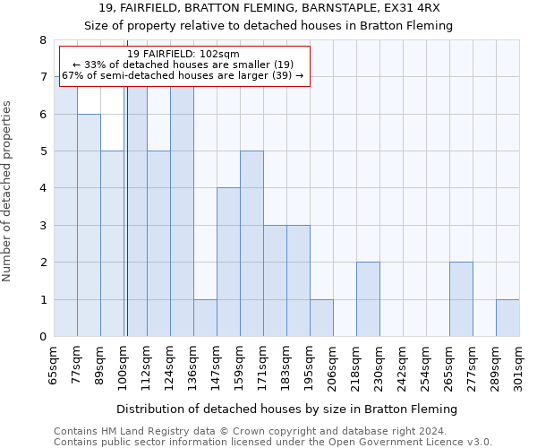19, FAIRFIELD, BRATTON FLEMING, BARNSTAPLE, EX31 4RX: Size of property relative to detached houses in Bratton Fleming