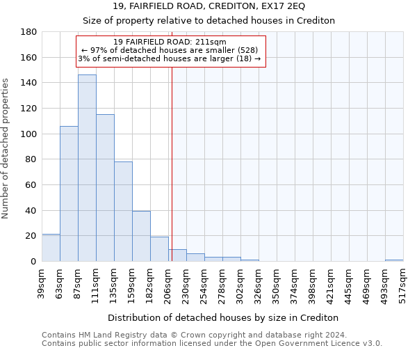 19, FAIRFIELD ROAD, CREDITON, EX17 2EQ: Size of property relative to detached houses in Crediton