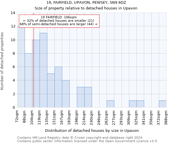 19, FAIRFIELD, UPAVON, PEWSEY, SN9 6DZ: Size of property relative to detached houses in Upavon