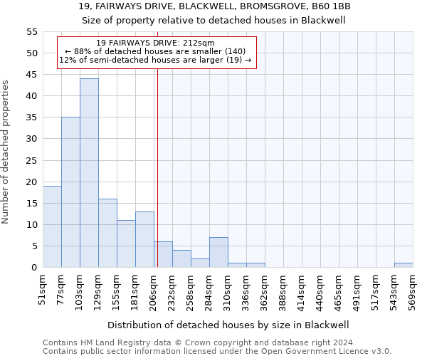 19, FAIRWAYS DRIVE, BLACKWELL, BROMSGROVE, B60 1BB: Size of property relative to detached houses in Blackwell