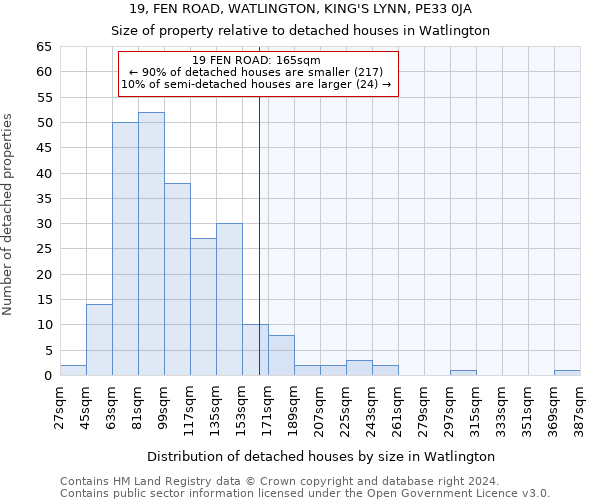 19, FEN ROAD, WATLINGTON, KING'S LYNN, PE33 0JA: Size of property relative to detached houses in Watlington