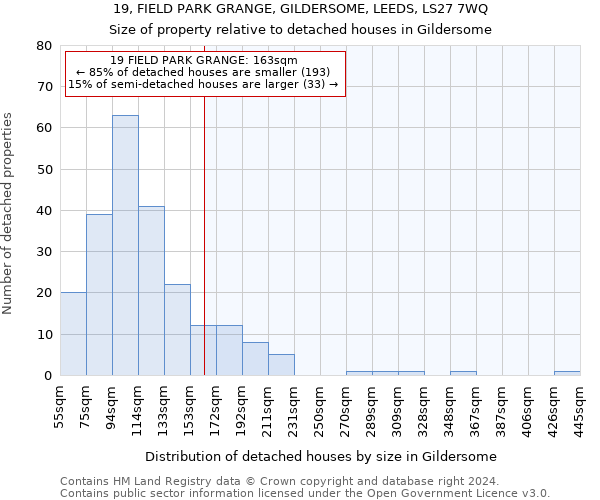 19, FIELD PARK GRANGE, GILDERSOME, LEEDS, LS27 7WQ: Size of property relative to detached houses in Gildersome
