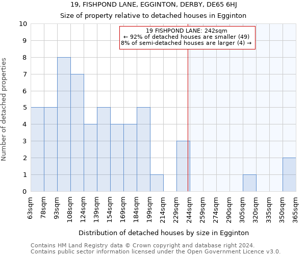 19, FISHPOND LANE, EGGINTON, DERBY, DE65 6HJ: Size of property relative to detached houses in Egginton